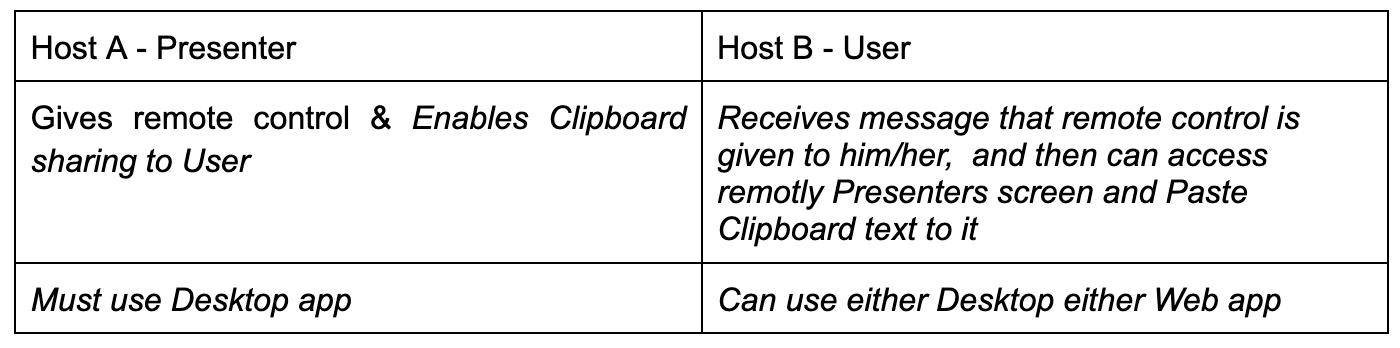 7.1_clipboard_sharing_permissions.png