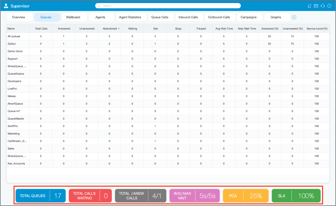 supervisor_queue_stats.png