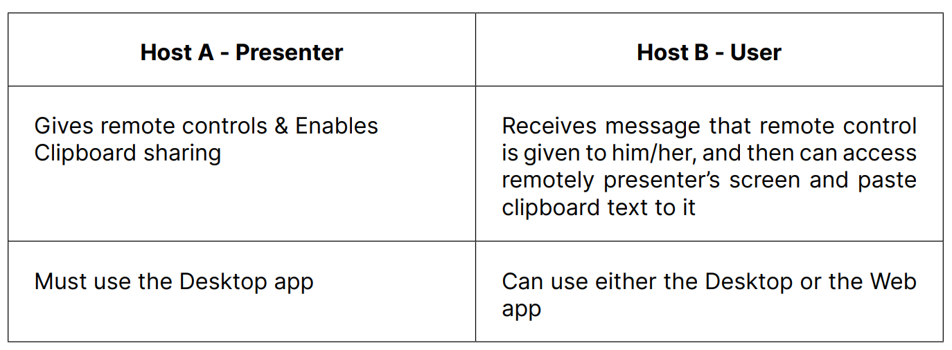 clipboard_sharing_table.png