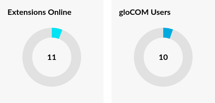 3-dashboard-dashboard-extensions-online-glocom-users.png