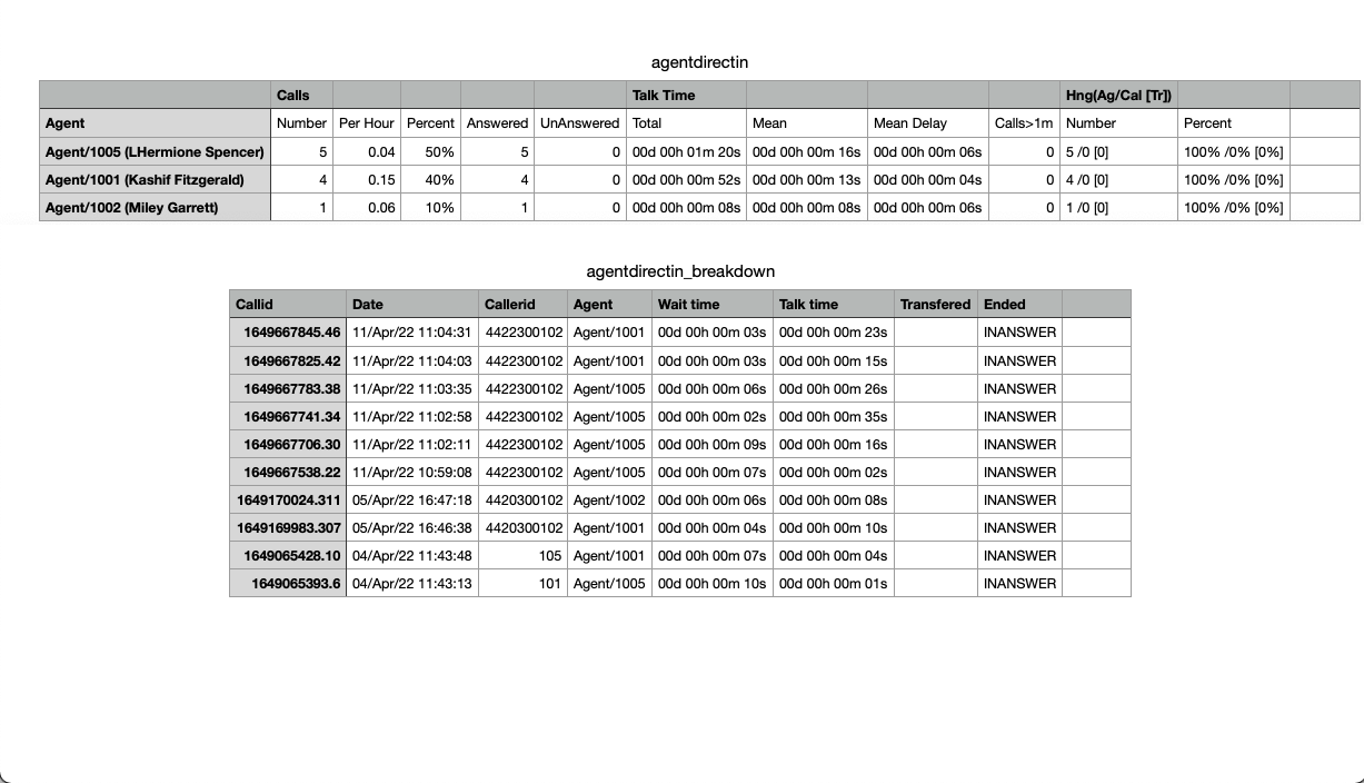 15-cc-statistics-4-6.5.1.0_schedule_report_breakdown_main_.png