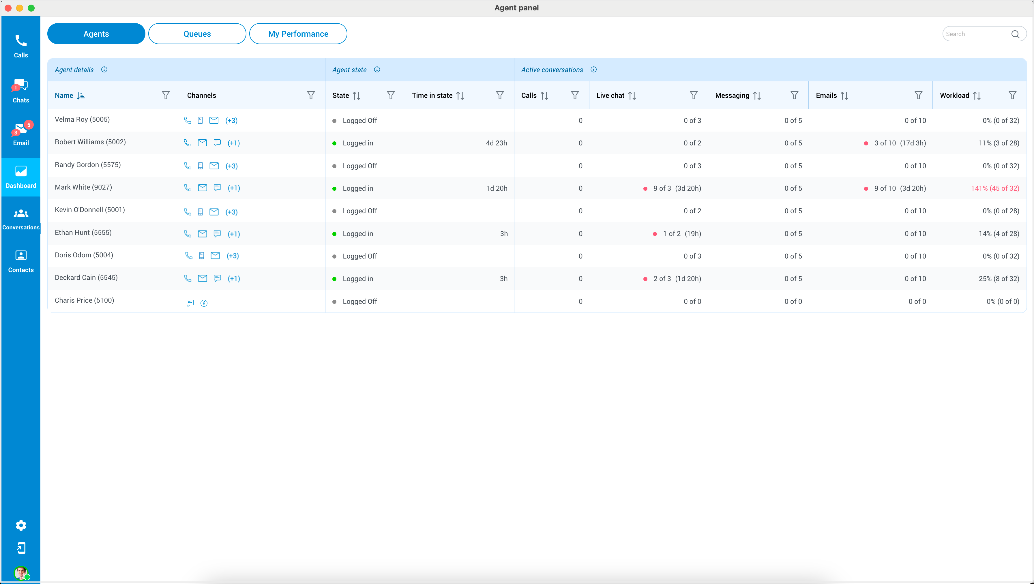 omni_7.2_agent_panel_dashboard_agents_new.png