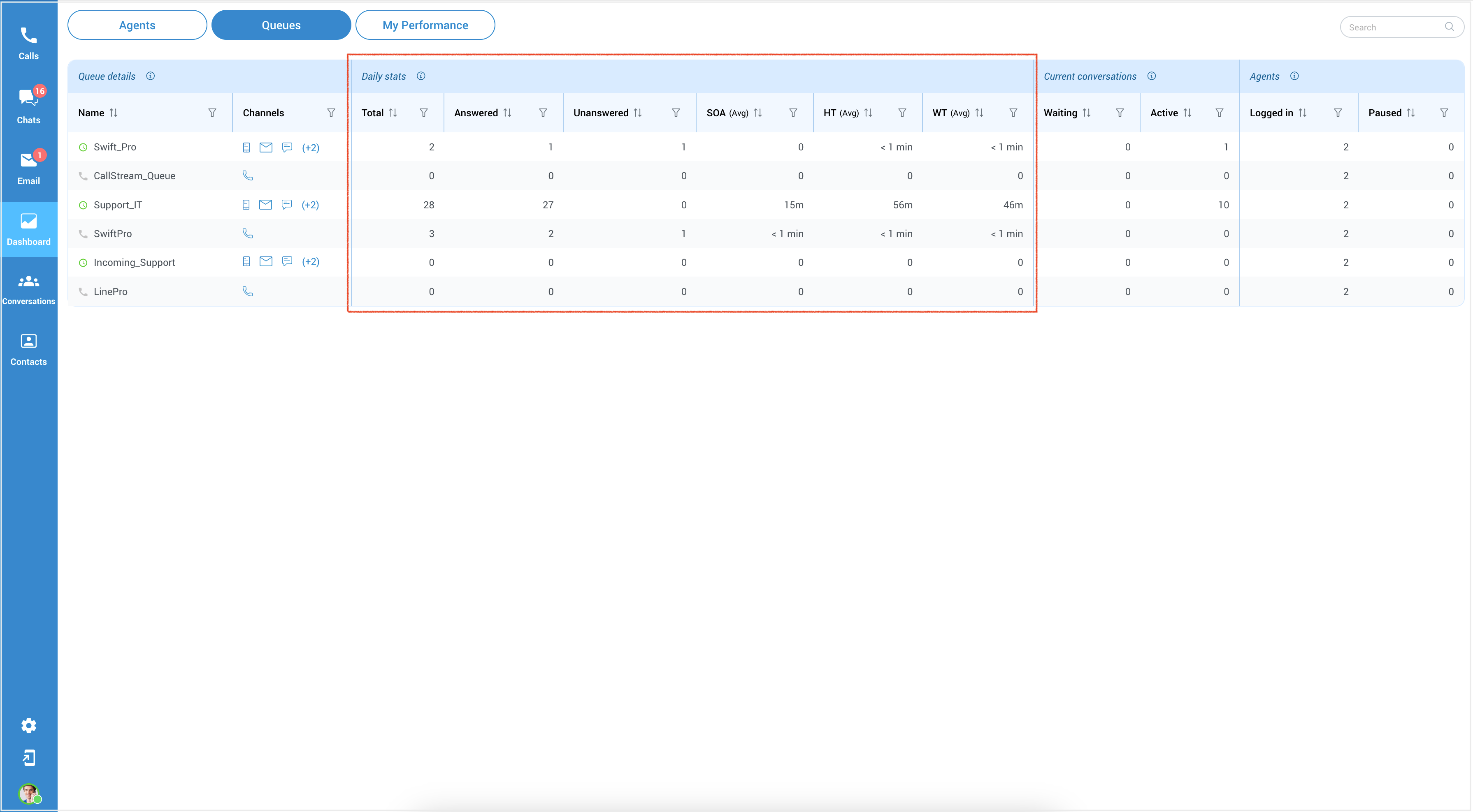 omni_7.2_supervisor_dashboard_queues.png