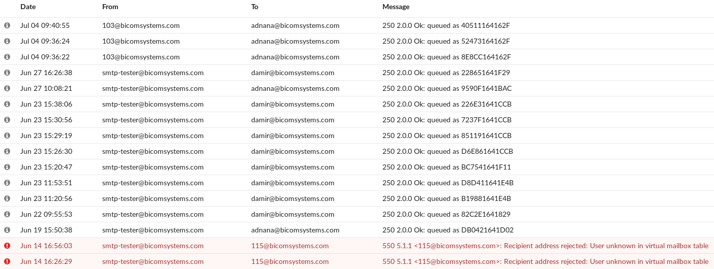 18-reports-1-5-0--smtp-messages.png