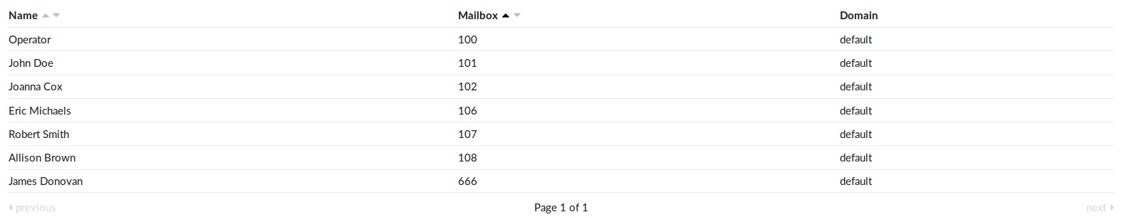 16-voicemail-1-5.0-mailboxes.png