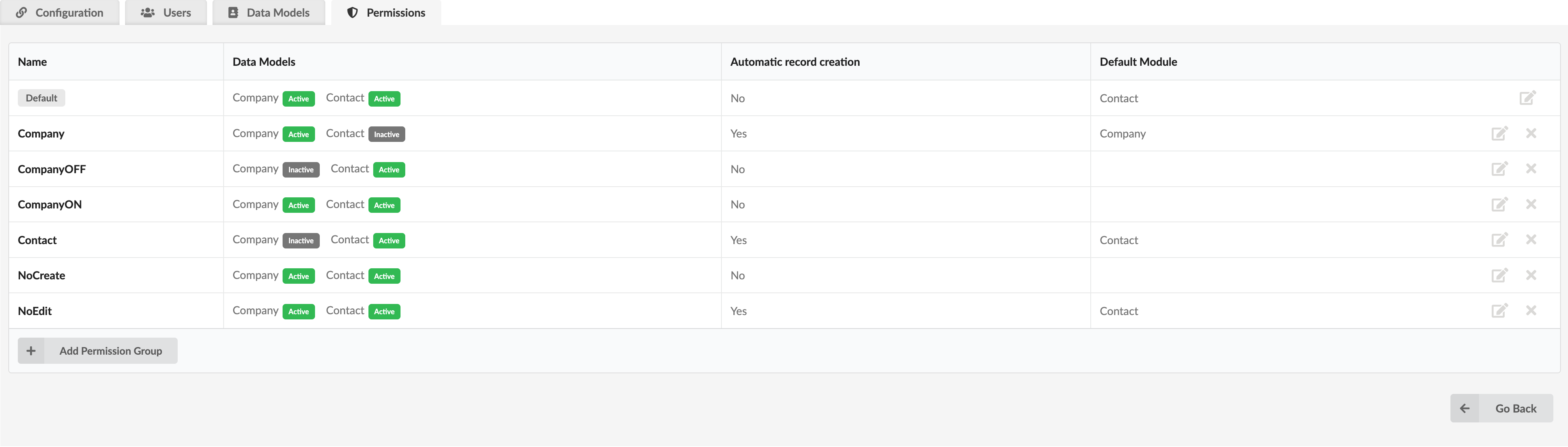 Integration Permissions Page