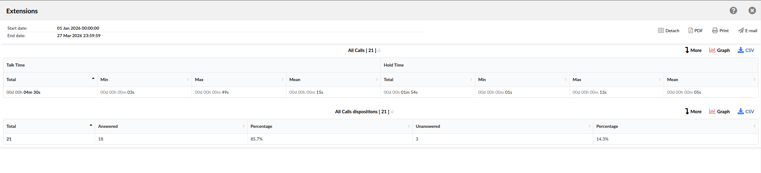 v8_all_home_statistics_scheduled_reports_show.png