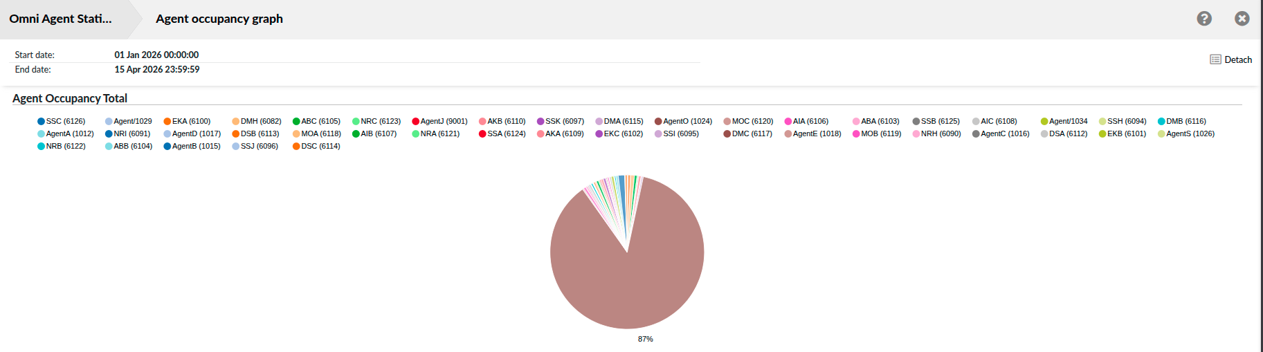 v8_cc_contact_center_statistics_agent_occupancy_graph.png