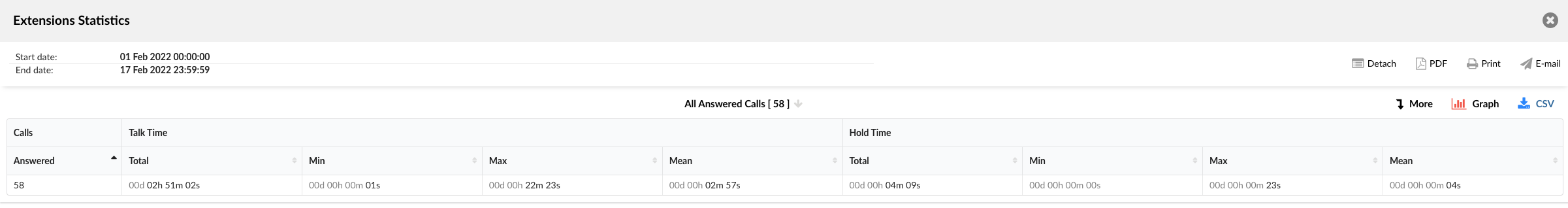 14-ext-statistics-all-answered-calls.png