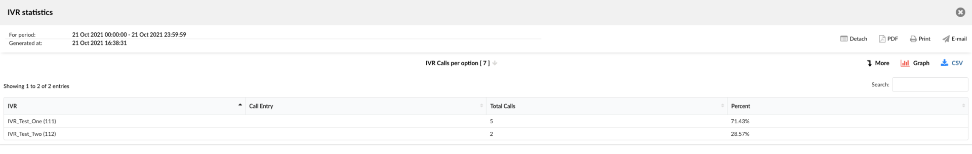 39-ivr-calls-per-option.png