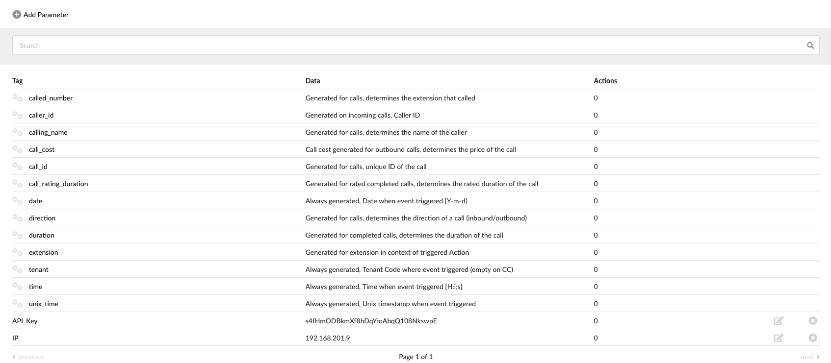 parameters_mt_cc_business.png