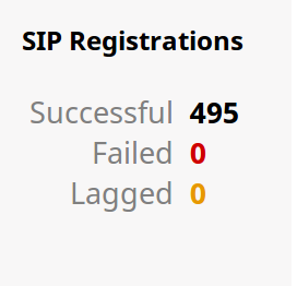 03-sip-registrations.png
