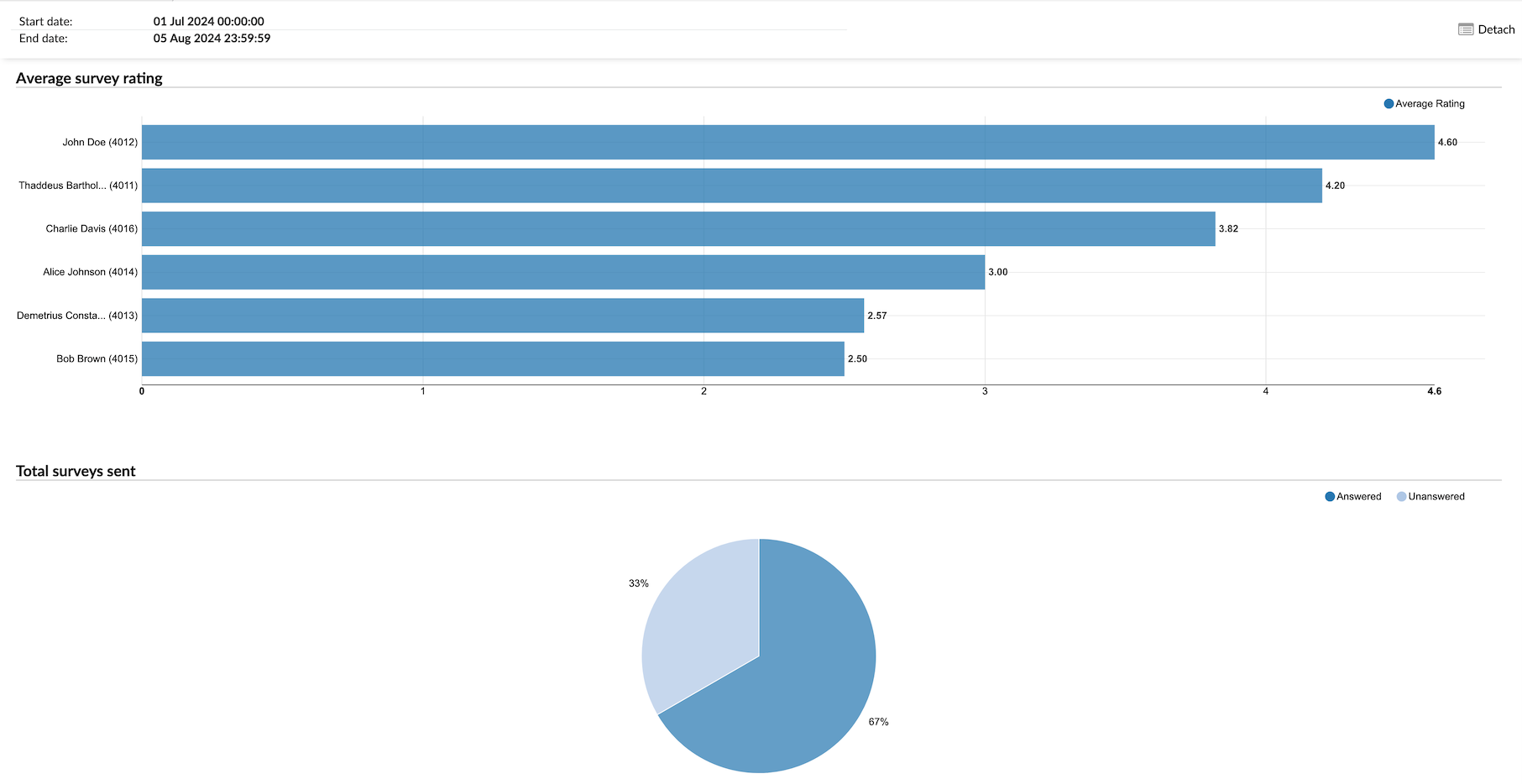 agent_survey_per_queue_graph.png