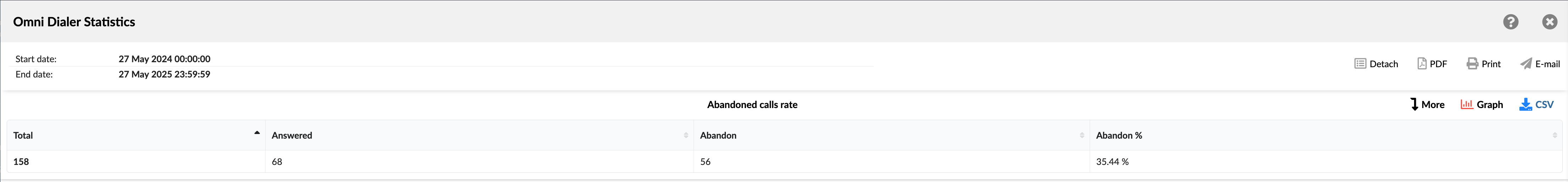 dialer_stats_abandoned_calls_rate_report.png
