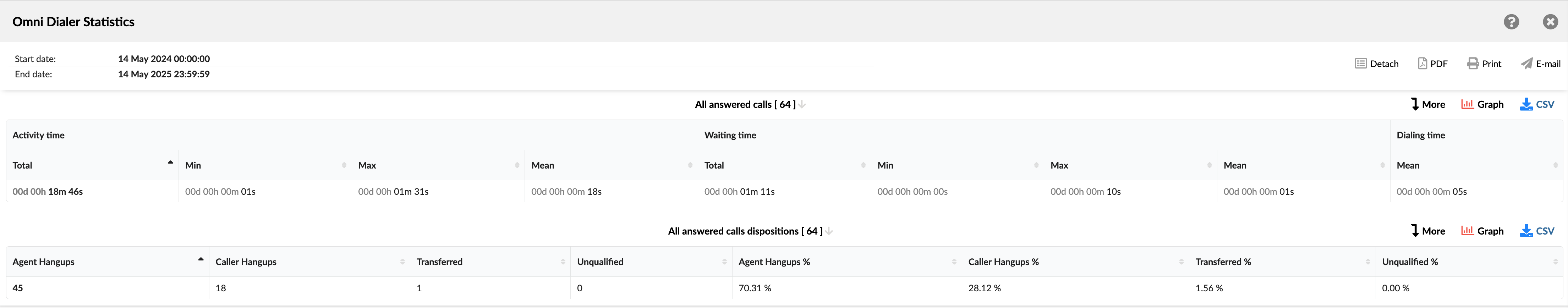 dialer_stats_all_answered_calls_report.png