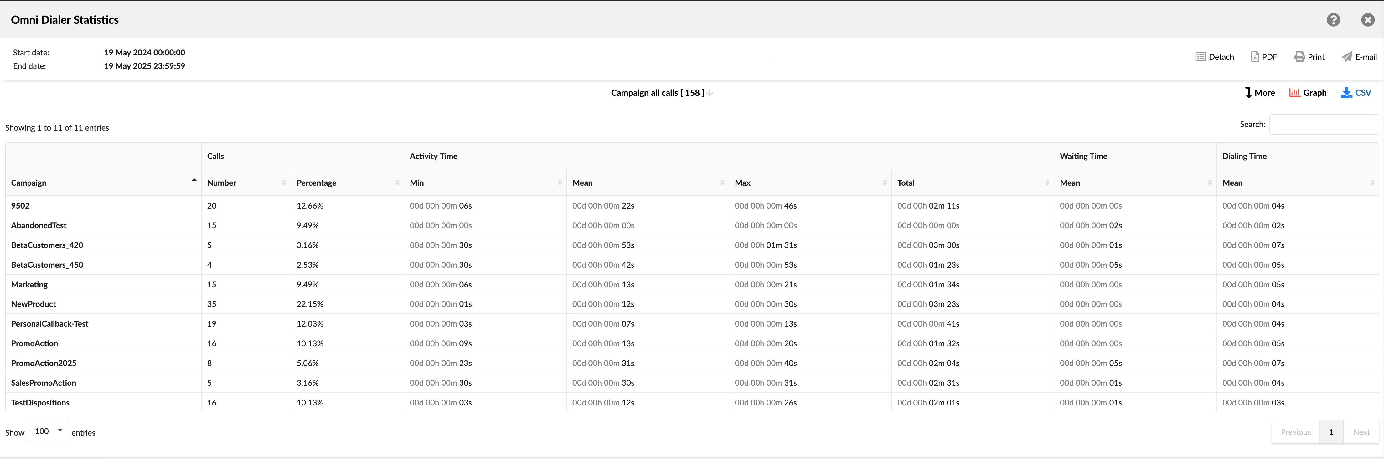 dialer_stats_campaign_all_calls_report.png