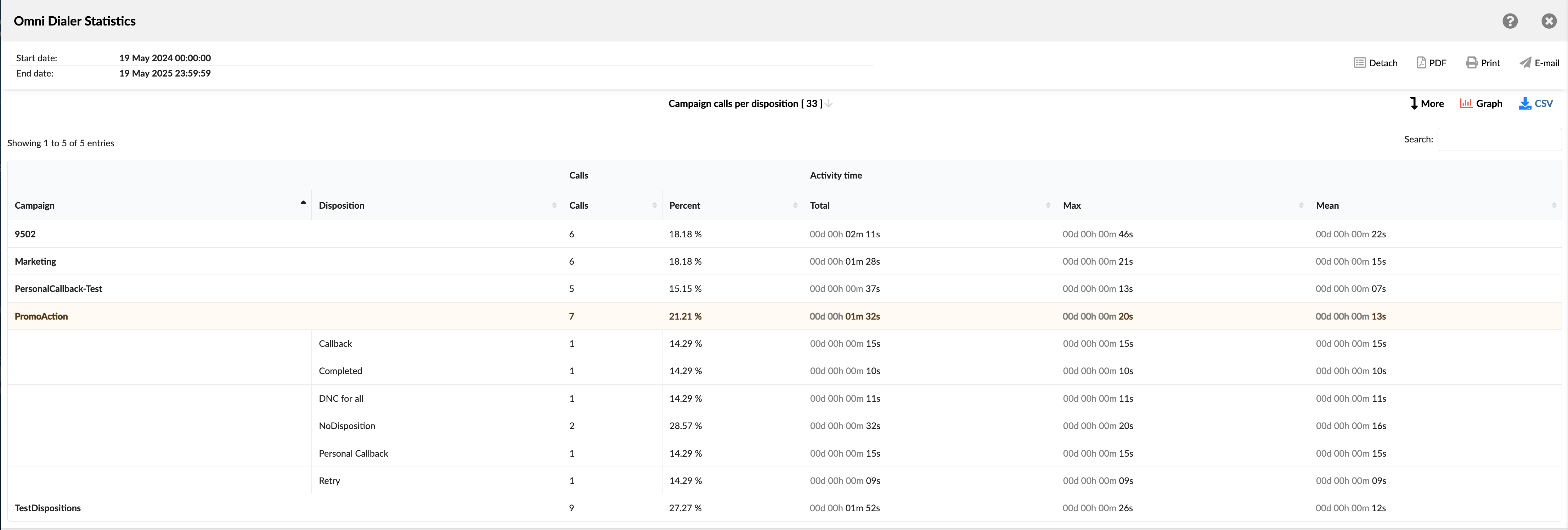 dialer_stats_campaign_calls_per_disposition_report.png