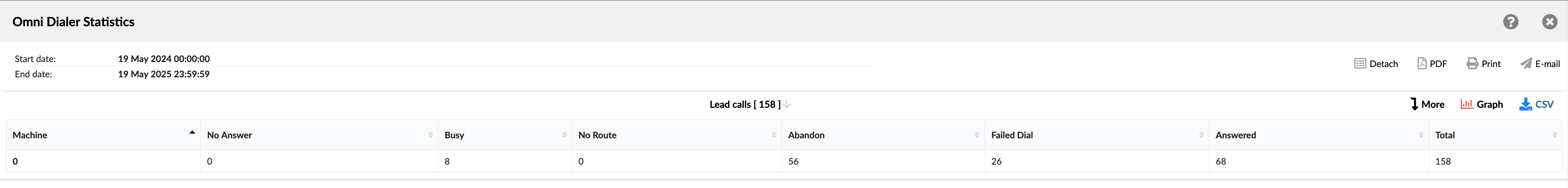 dialer_stats_lead_calls_report.png