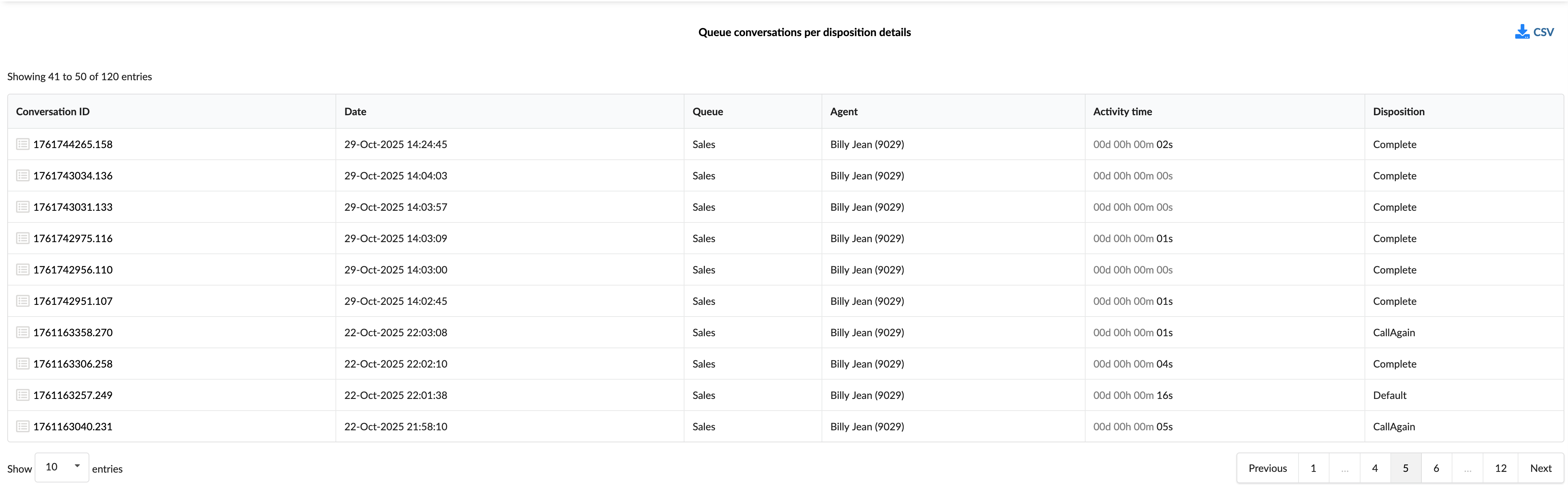 queue_conversations_per_disposition_breakdown.png