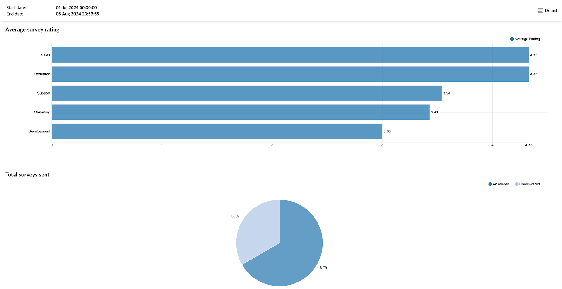 queue_survey_per_agent_graph.png