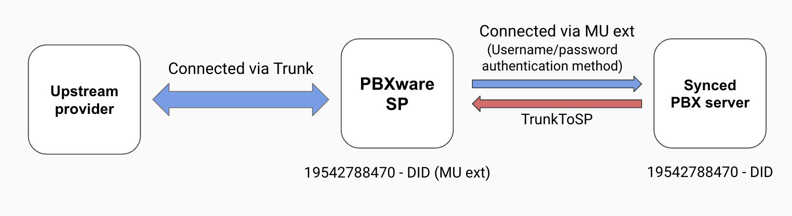 60-auto-setup-for-call-routing-call-flow.png