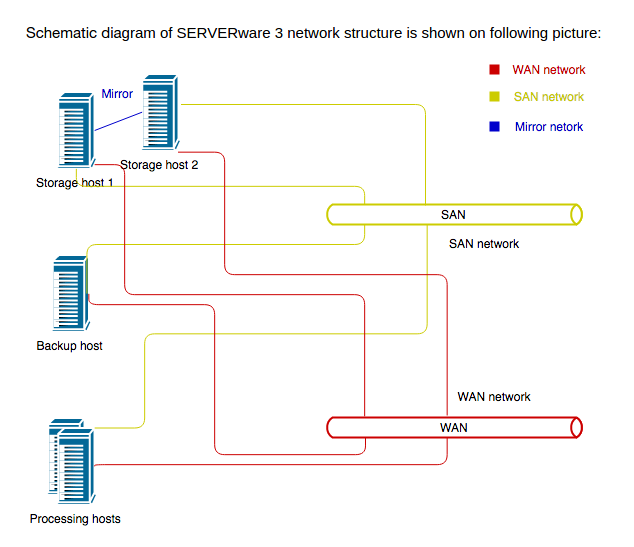 sw3_01_network_setup.png