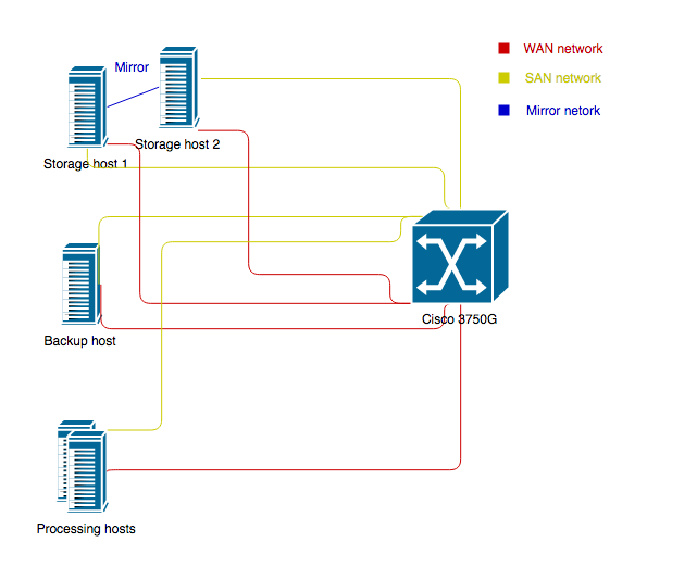 sw3_02_network_setup.png