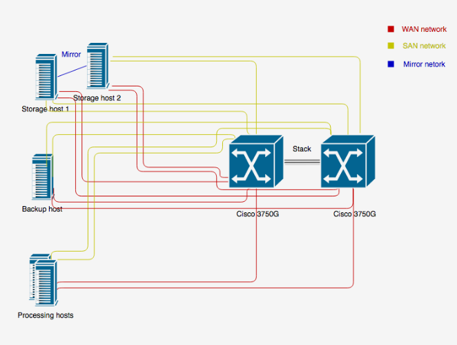 sw3_03_network_setup.png