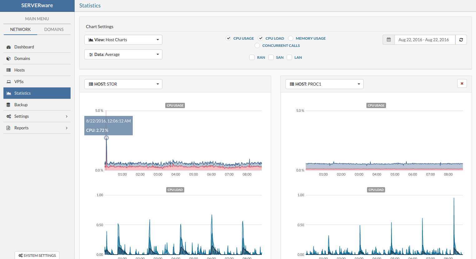 sw3_statistics_compare.png