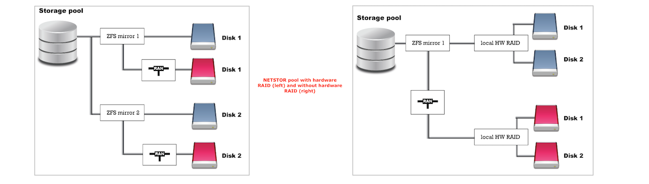 mirror_storagepool.png