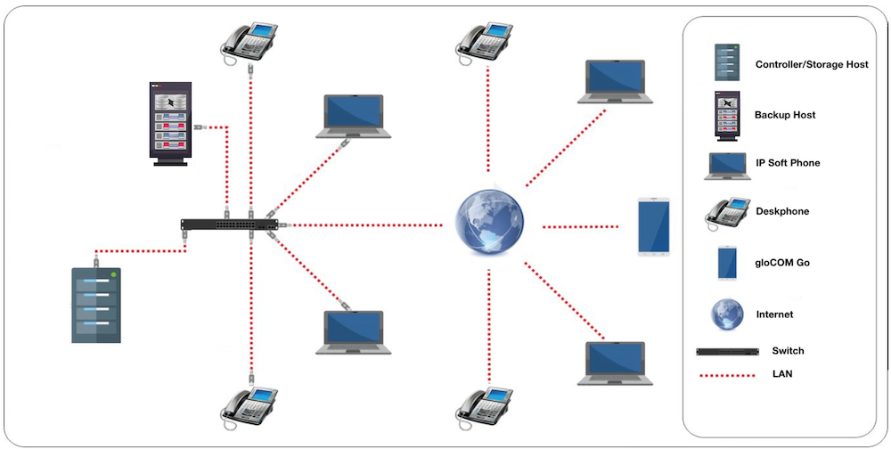 sw_4.8.2_network_topology.png
