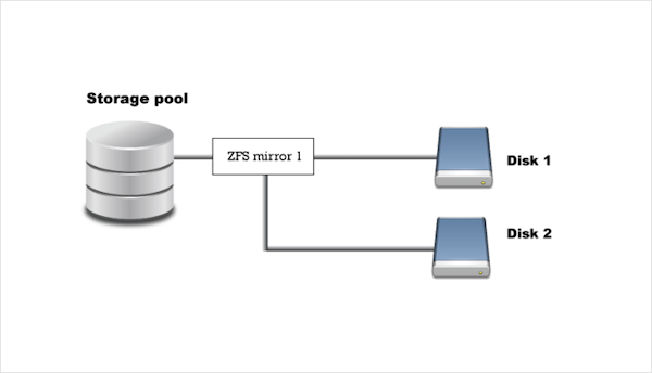sw_4.8_stand_alone_storage_pool.png