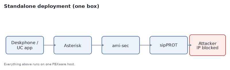 overview_standalone.png